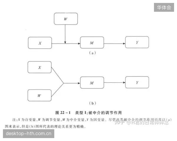 技术供给端市场调适周期驱动交互模式革新